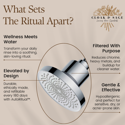 The Ritual Filtered Shower Head