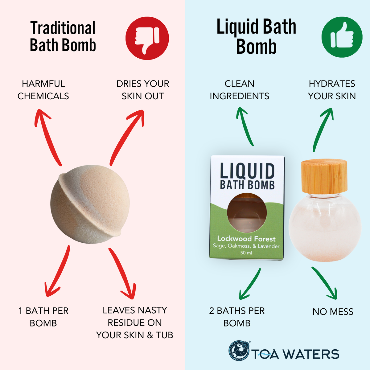 Liquid Bath Bomb Gift Set