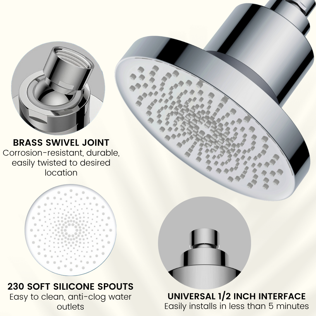 THE RITUAL FILTERED SHOWERHEAD