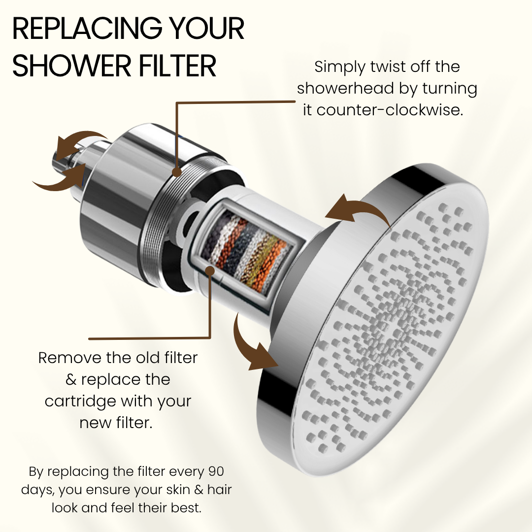 THE RITUAL REPLACEMENT FILTER