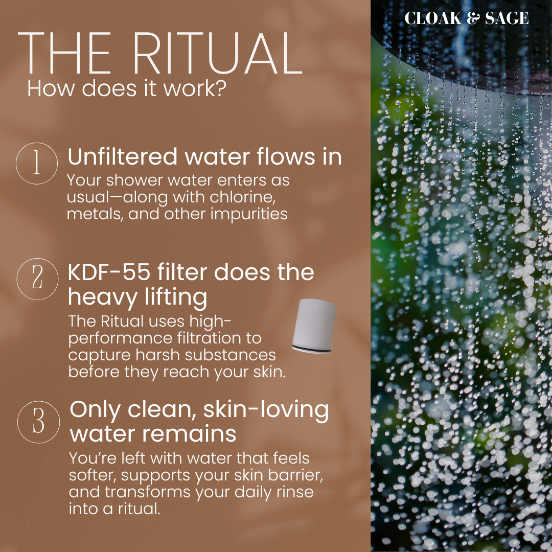 THE RITUAL FILTERED SHOWERHEAD