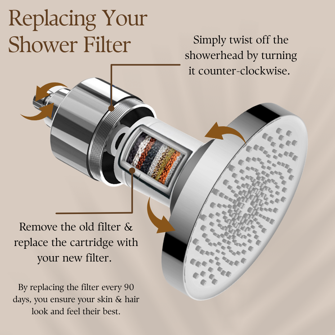 The Ritual Filtered Shower Head
