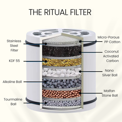 THE RITUAL REPLACEMENT FILTER